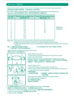 Preview for 3 page of KHIND RC 928 Instruction Manual