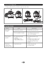 Preview for 19 page of KHIND VC3666 Instruction Manual