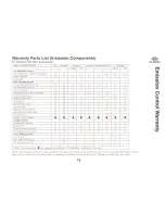 Предварительный просмотр 16 страницы Kia 2006 Automobile User Manual