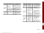 Preview for 62 page of Kia ADB10DLAN User Manual