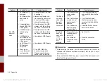 Preview for 63 page of Kia ADB10DLAN User Manual