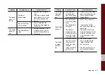 Preview for 66 page of Kia ADBC0G6EE User Manual