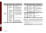 Preview for 67 page of Kia ADBC0G6EE User Manual