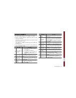 Предварительный просмотр 126 страницы Kia ATC40DQAN User Manual