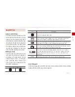 Предварительный просмотр 27 страницы Kia AV230IXAN Owner'S Manual