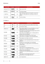 Preview for 760 page of Kia Carnival Manual