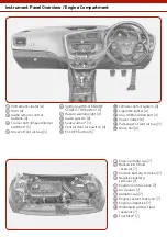 Preview for 3 page of Kia Ceed 2016 Quick Reference Manual