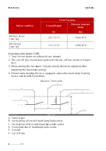 Preview for 666 page of Kia Cerato 2021 Manual