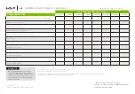 Preview for 70 page of Kia EV6 2022 Manual