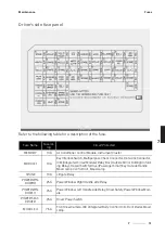 Preview for 461 page of Kia FORTE 2022 Manual