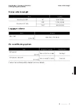 Preview for 493 page of Kia FORTE 2022 Manual