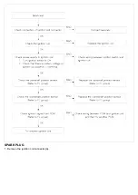 Preview for 10 page of Kia G 3.8 DOHC Manual