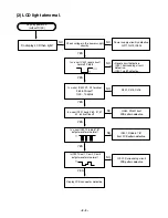 Предварительный просмотр 7 страницы Kia LAC-M5530EK Service Manual