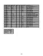 Предварительный просмотр 20 страницы Kia LAC-M5530EK Service Manual