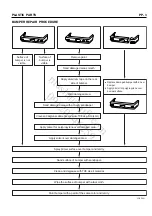 Preview for 111 page of Kia Magnetis Bodyshop Manual