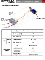 Preview for 9 page of Kia Optima Hybrid Emergency Rescue Manual Manual