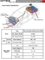 Preview for 10 page of Kia OPTIMA plug-in hybrid Emergency Rescue Manual Manual