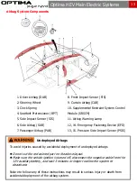 Preview for 15 page of Kia OPTIMA plug-in hybrid Emergency Rescue Manual Manual