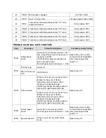 Preview for 201 page of Kia Sorento 2003 Manual