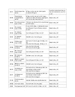 Preview for 202 page of Kia Sorento 2003 Manual