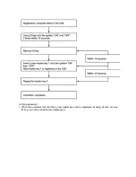 Preview for 322 page of Kia Sorento 2003 Manual