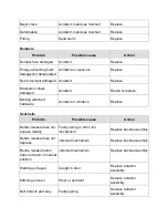 Preview for 448 page of Kia Sorento 2003 Manual