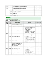 Preview for 911 page of Kia Sorento 2003 Manual