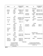 Preview for 969 page of Kia Sorento 2003 Manual