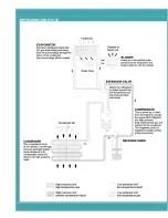 Preview for 1011 page of Kia Sorento 2003 Manual