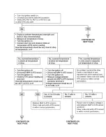 Preview for 1133 page of Kia Sorento 2003 Manual