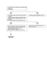 Preview for 1152 page of Kia Sorento 2003 Manual