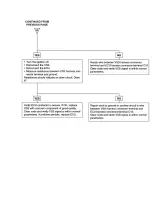 Preview for 1205 page of Kia Sorento 2003 Manual