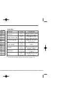 Preview for 269 page of Kia Spectra 2006 Owner'S Manual