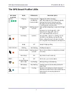 Preview for 7 page of KIC Smart Dock Hardware Manual