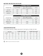 Preview for 7 page of KickAss DUAL ZONE Operation Manual