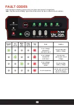 Preview for 14 page of KickAss KADCDC20A-CAR User Manual