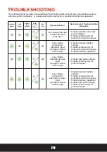 Preview for 15 page of KickAss KADCDC20A-CAR User Manual