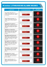 Preview for 12 page of KickAss KAJBLITBOXKIT1 User Manual