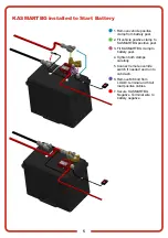 Preview for 6 page of KickAss KASMARTBG User Manual