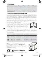 Preview for 5 page of Kicker SOLO CLASSIC S10C Owner'S Manual