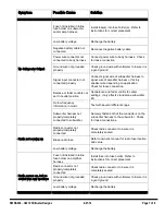 Preview for 7 page of Kicker Soundgate SWRA406 Manual