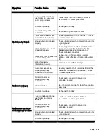 Preview for 7 page of Kicker SWRA211 Quick Start Manual