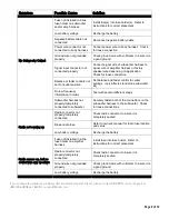 Preview for 9 page of Kicker V55 PWRA207 Manual