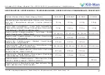 Preview for 17 page of Kid-Man 01-5000KD User Manual