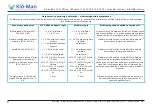 Предварительный просмотр 8 страницы Kid-Man 02-M7 User Manual