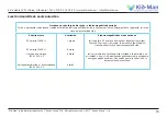 Предварительный просмотр 15 страницы Kid-Man 02-M7 User Manual