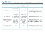 Предварительный просмотр 16 страницы Kid-Man 02-M7 User Manual