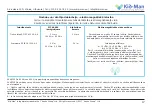 Предварительный просмотр 17 страницы Kid-Man 02-M7 User Manual