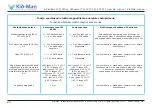 Предварительный просмотр 24 страницы Kid-Man 02-M7 User Manual