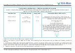 Предварительный просмотр 25 страницы Kid-Man 02-M7 User Manual